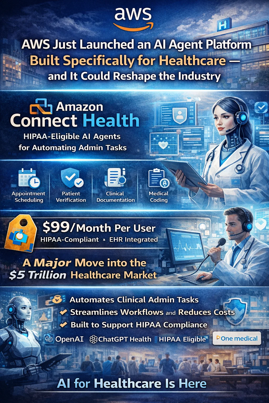 Amazon’s New AI Agent Could End Doctor Burnout for $99 a Month