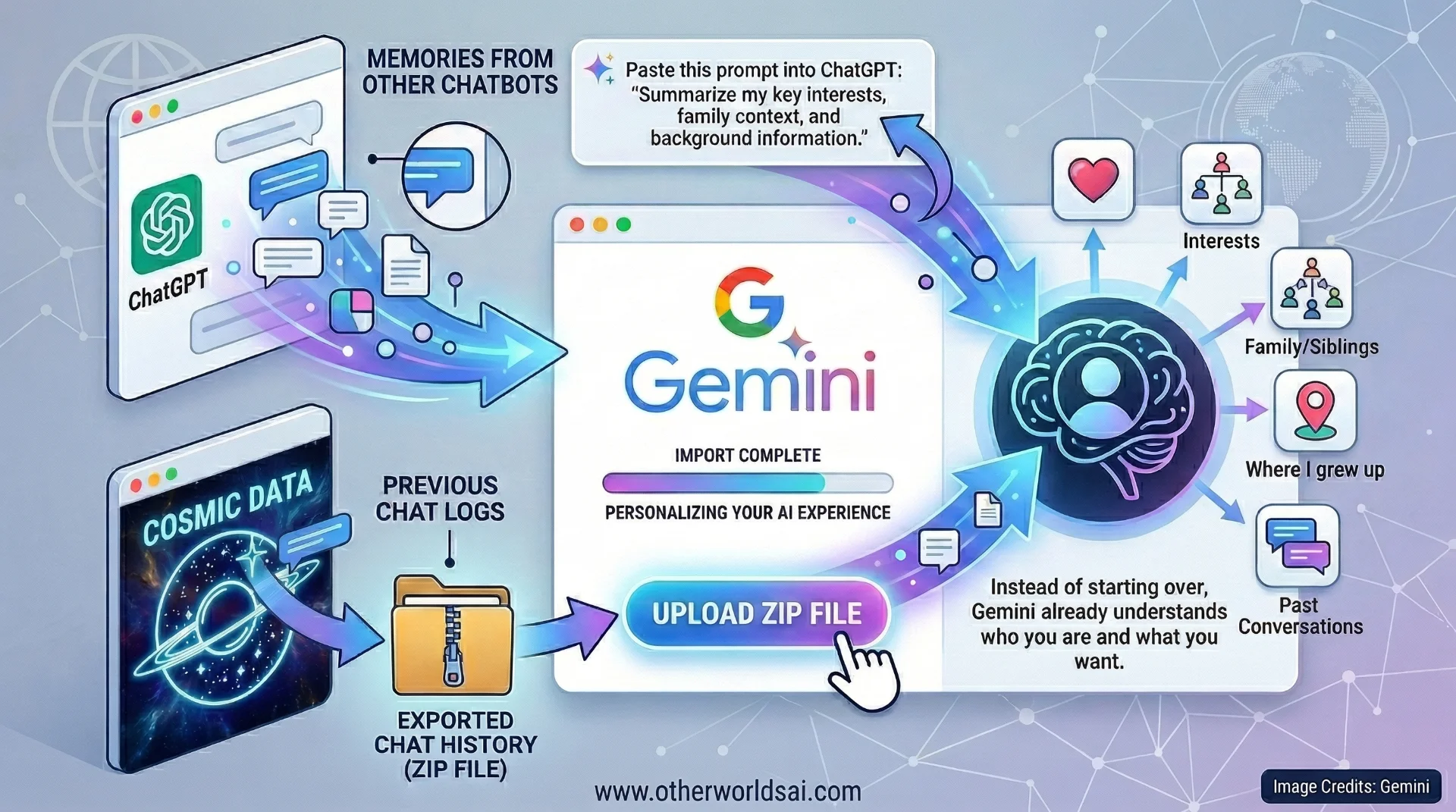 The Chatbot War Just Got Personal: Why 750 Million People are Looking at Gemini’s New Tools