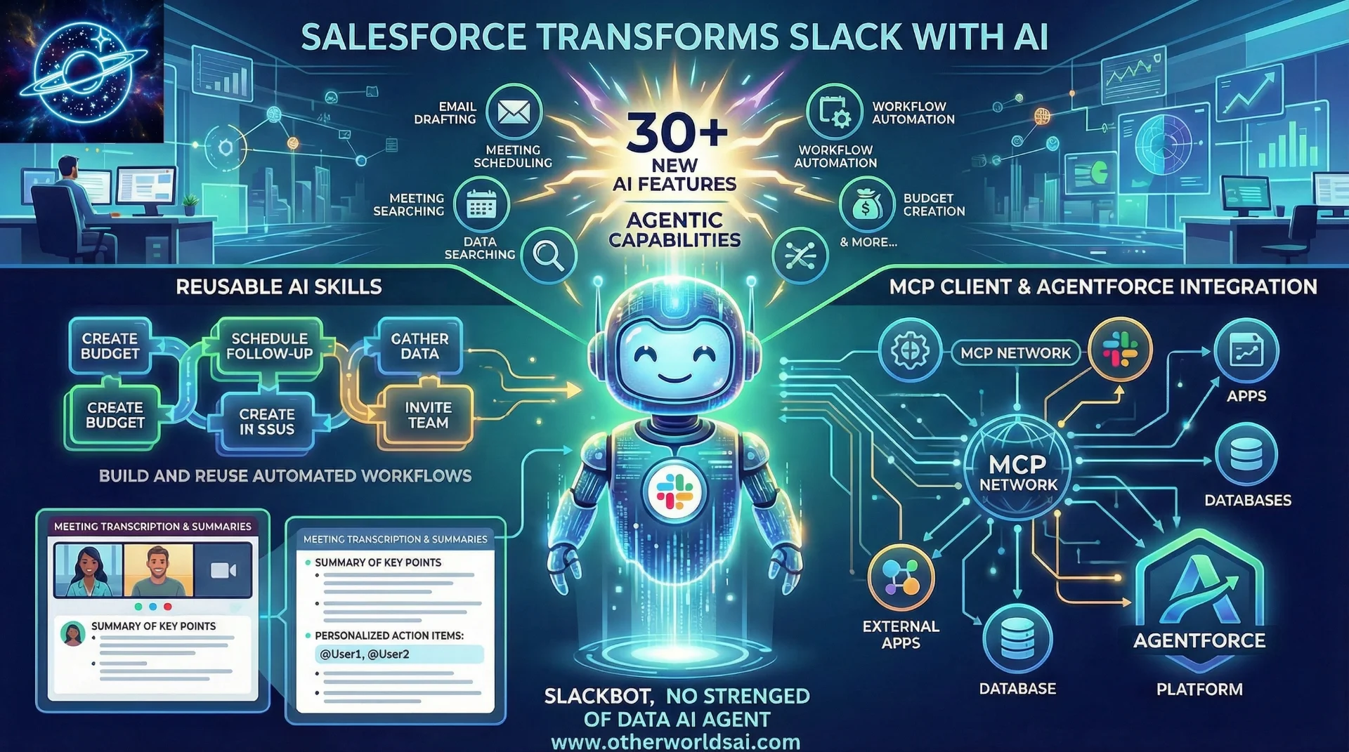 Gemini said Salesforce Reimagines Slack: 30 New AI Features to Revolutionize Your Workflow