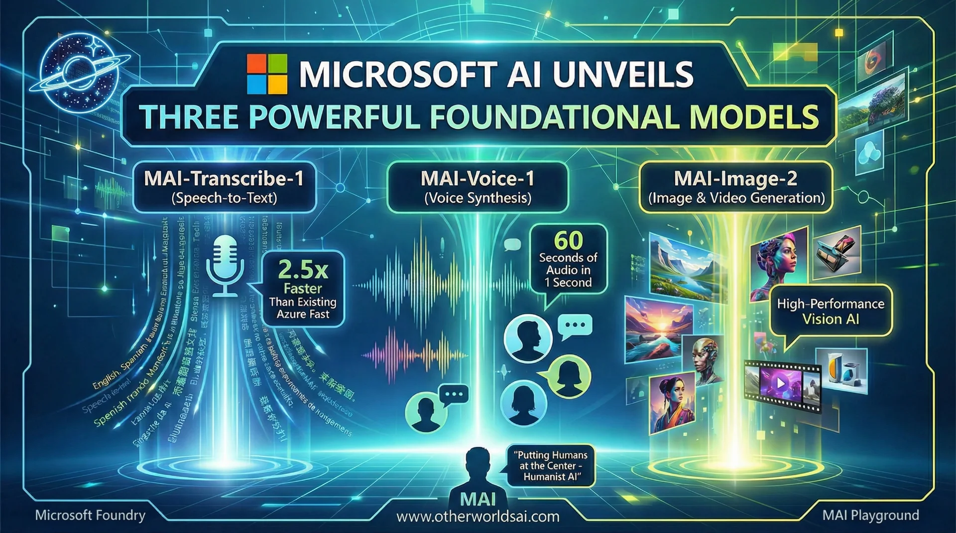 Microsoft Challenges OpenAI with 3 New "In-House" AI Models