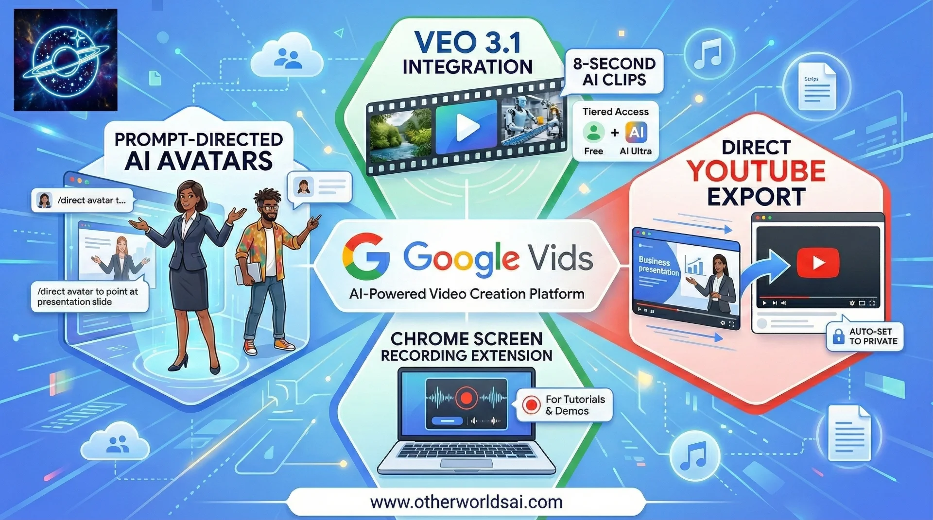 Google Vids Just Became a One-Stop AI Film Studio: Here’s What’s New