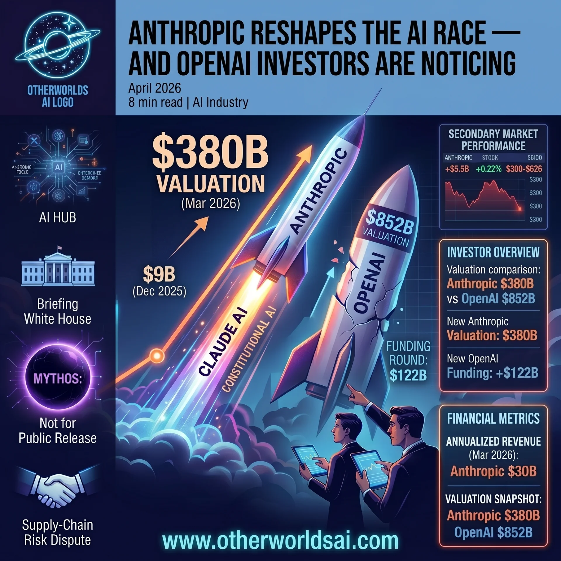 The $380 Billion Challenger: Why Investors are Flocking to Anthropic in 2026