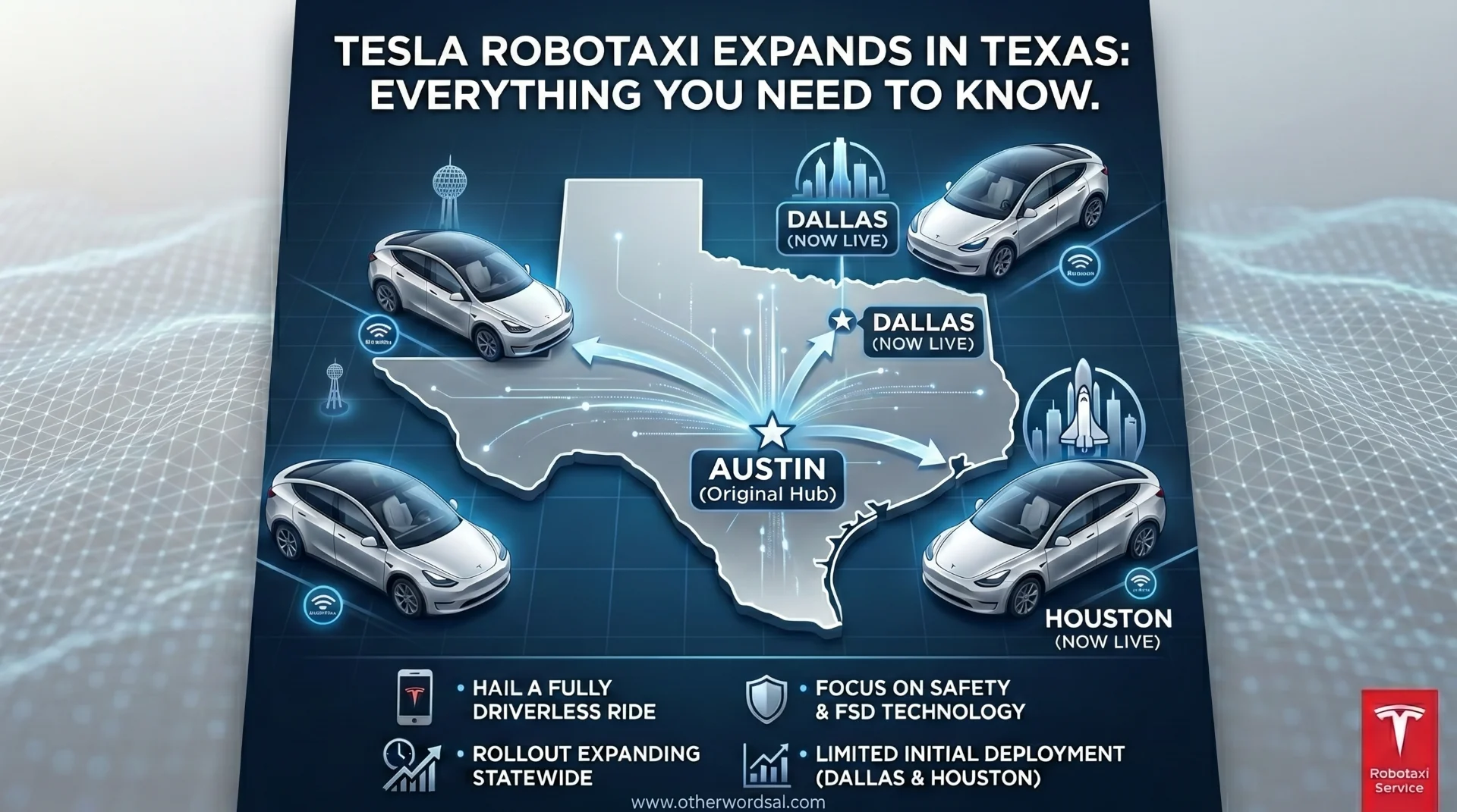 Elon Musk’s Vision Goes Live: Tesla Robotaxis Officially Hit the Streets of Dallas and Houston.