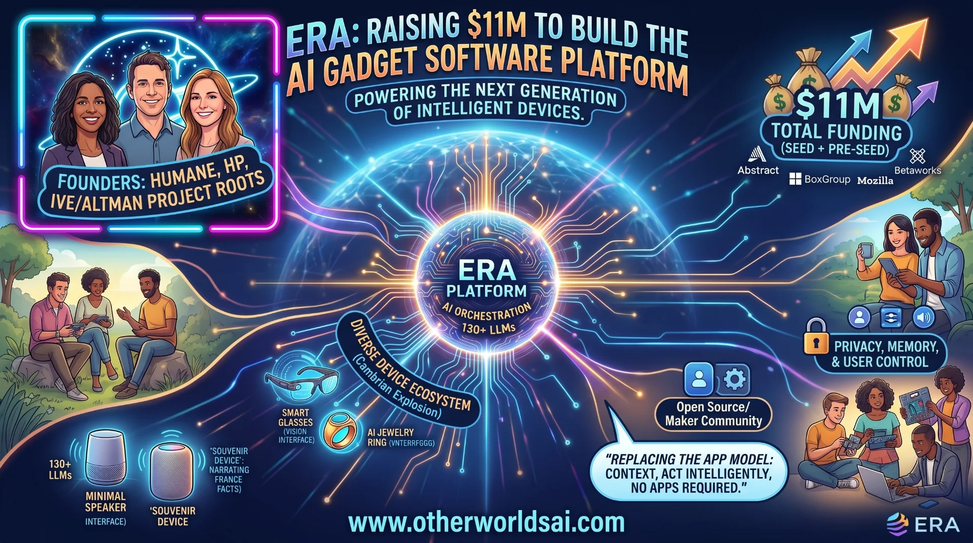 The End of Apps? This Startup Just Raised $11M to Power a Post-Smartphone World.