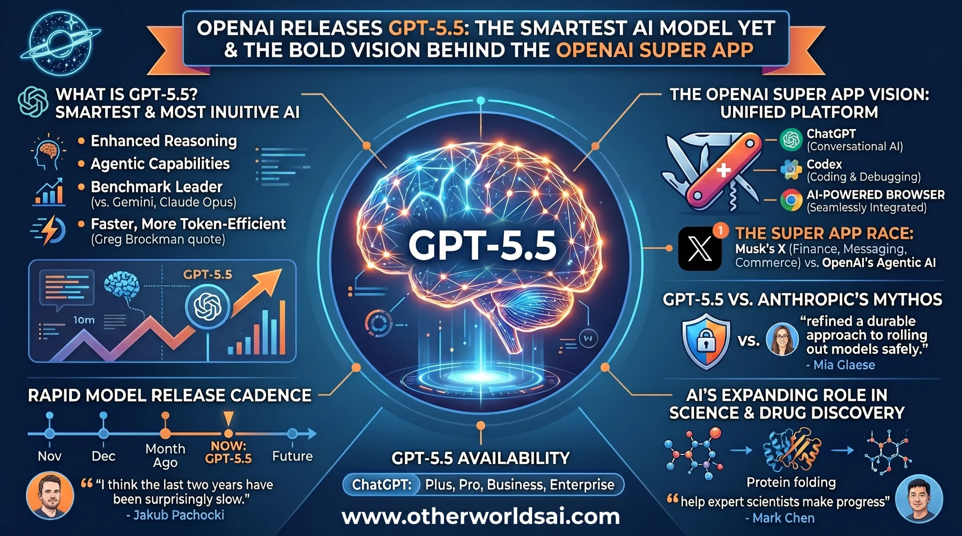 ChatGPT is Evolving: OpenAI’s "Super App" Vision Revealed with GPT-5.5