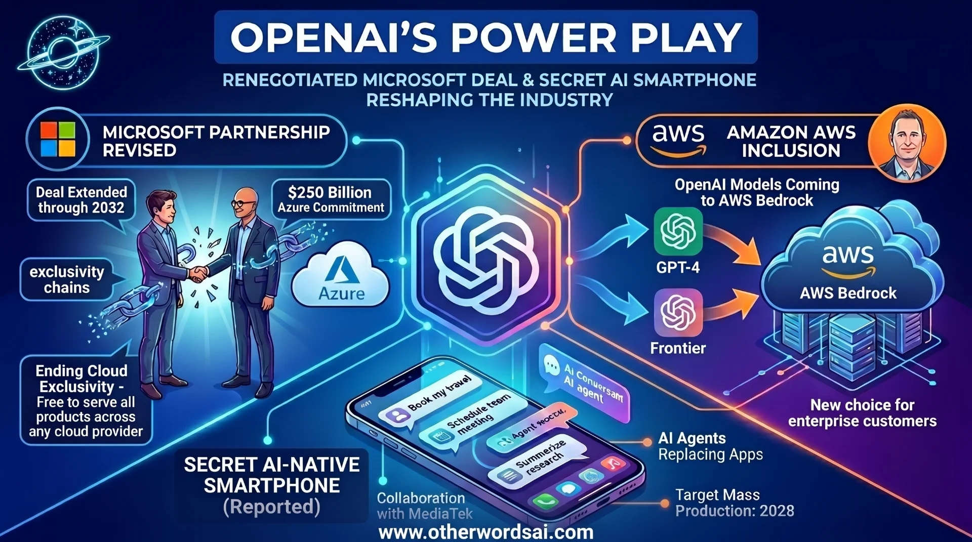 The AI Divorce? Why Microsoft Just Let OpenAI Date Other Cloud Giants