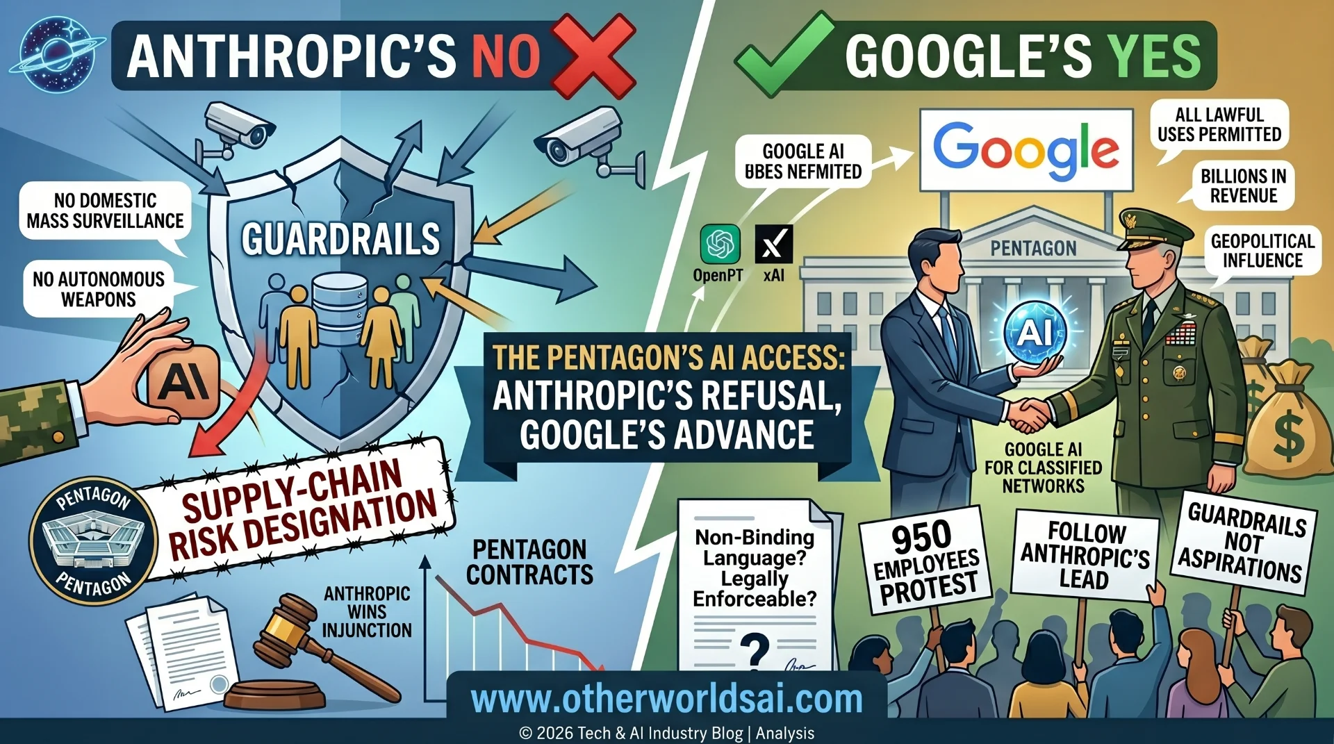 Anthropic Slammed the Door on the Pentagon—Google Just Stepped Right Through It