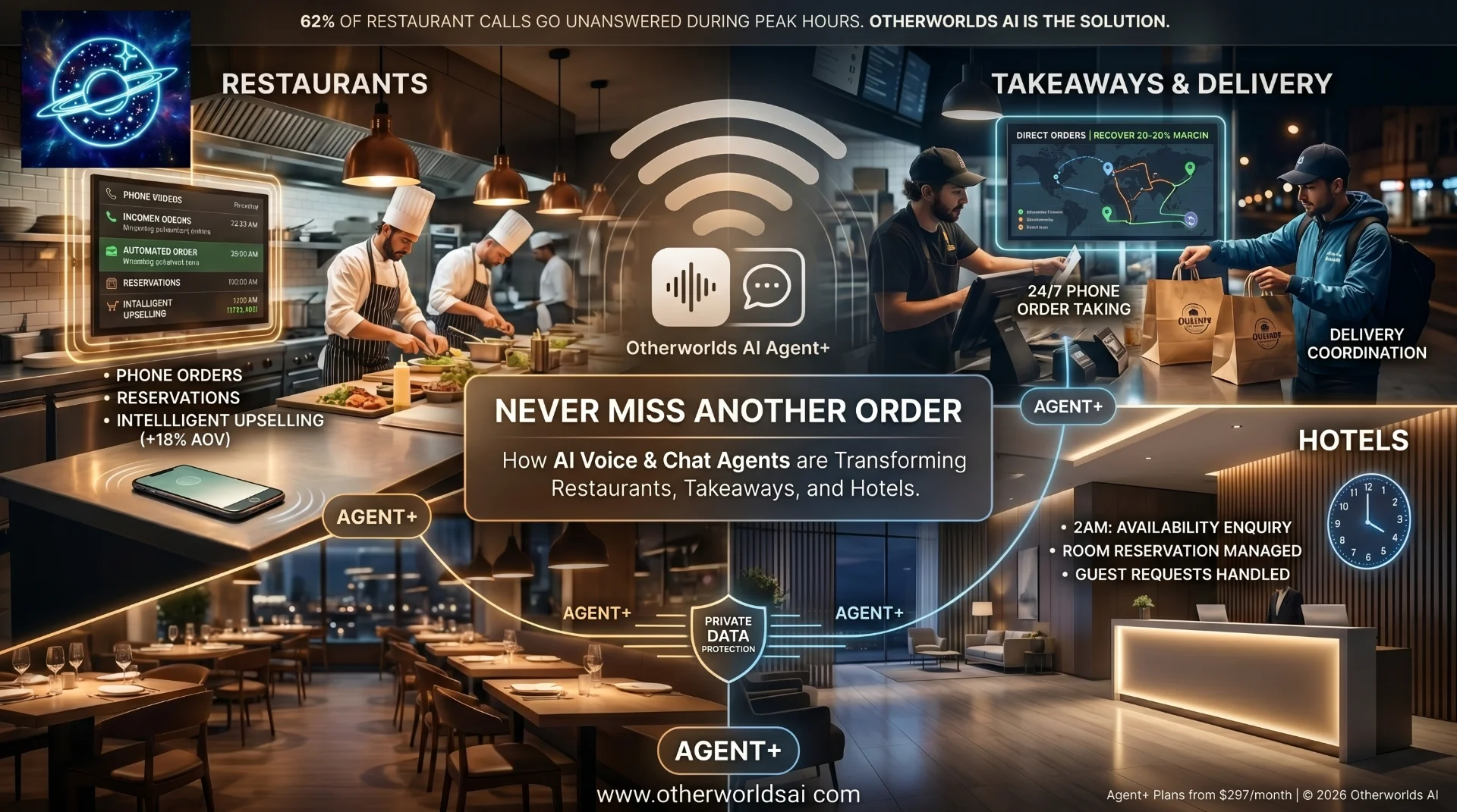 From Missed Calls to Max Profit: The Math Behind the 18% Boost in QSR Order Values.