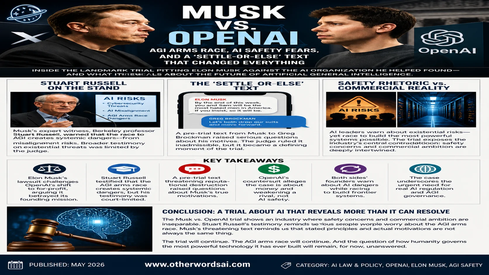 Inside the Musk-OpenAI Trial: A 'Settle-or-Else' Message and the Fight for AGI's Soul