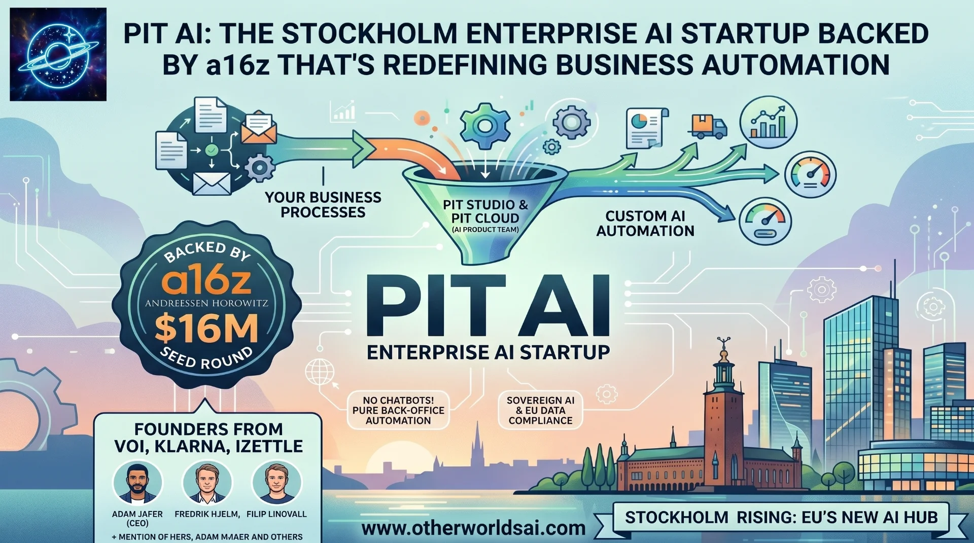 Voi Co-Founders Secure $16M from a16z to Build Stockholm’s Next AI Unicorn