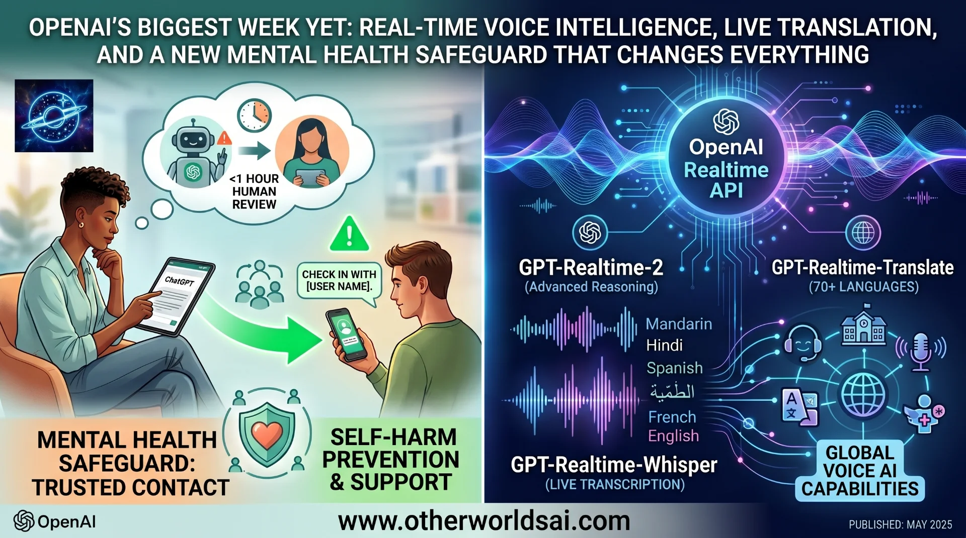 Can AI Save Lives? Inside OpenAI’s New Human-Verified Mental Health Safeguards