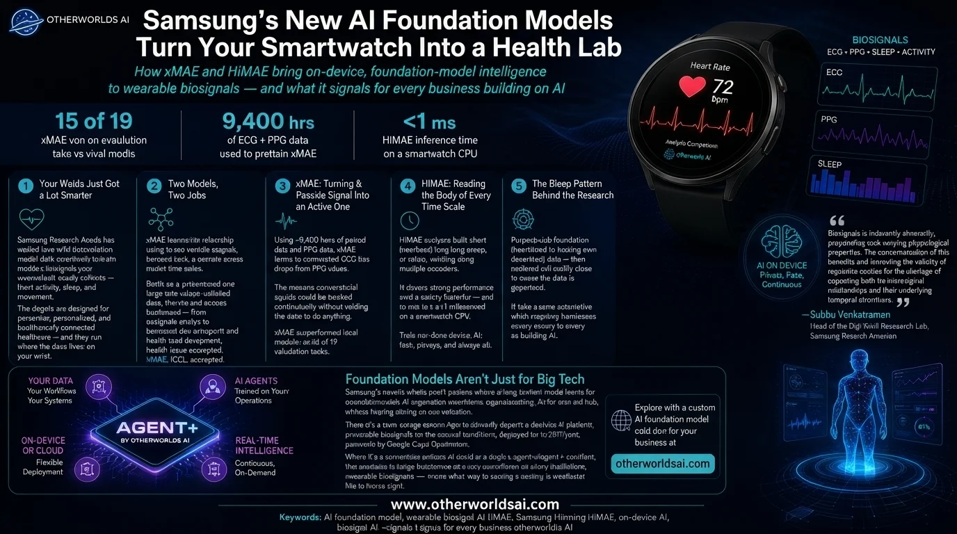 Samsung’s New AI Turns Your Smartwatch Into a Personal Health Lab