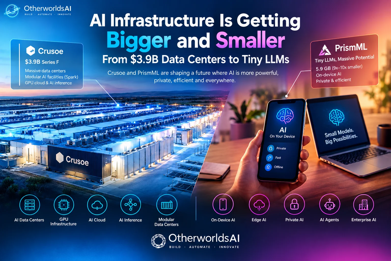 The Future of AI Is Getting Bigger and Smaller at the Same Time: From $3.9B Data Centers to Tiny LLMs
